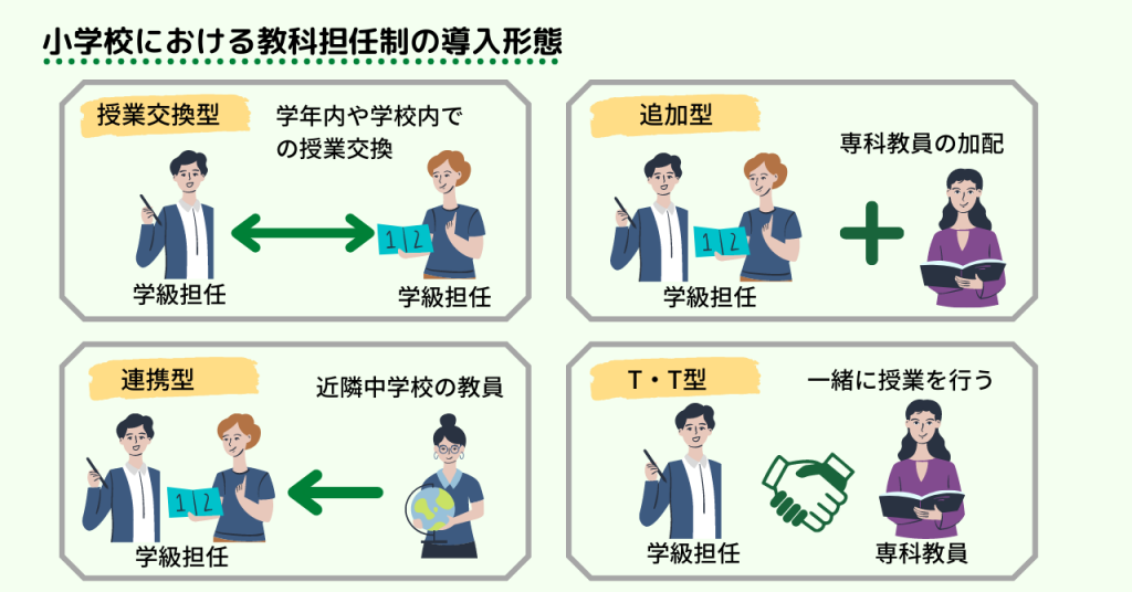 22年度導入 小学校高学年における教科担任制ー背景 効果 課題とは